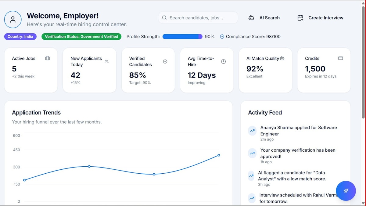 Painel de repasses em marketplace mostrando múltiplos destinos de pagamento